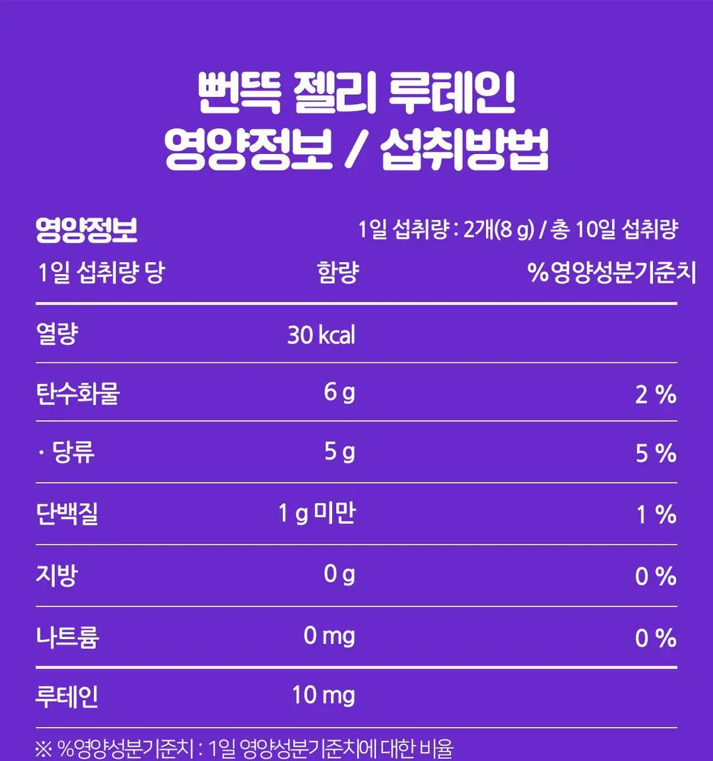 [선물포장]니몸내몸 영양젤리 3종 세트 (비타민C,비타민D,루테인) (1개월분) 상세페이지 43